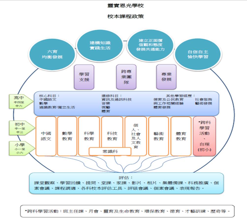 辽宁省高中生综合素质评价平台_辽宁省综合普通高中素质评价_辽宁省高中学生素质评价