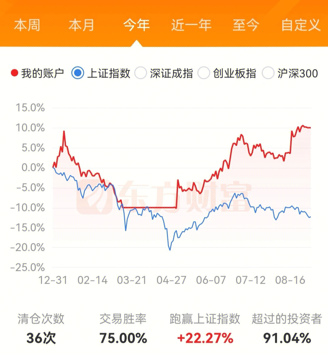 云账本_云账本_云账本