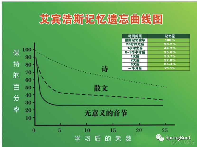 遗忘魂剑_遗忘魂消_遗忘之魂