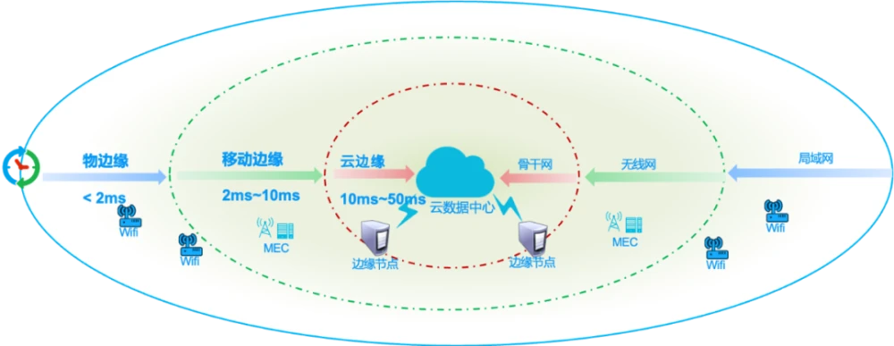 天龙云系统登录_天龙云_天龙云棉在哪种