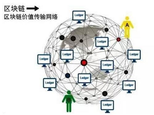 中国网络移动经纪人下载安装_网络移动经纪人_移动网络经纪人微聊技巧