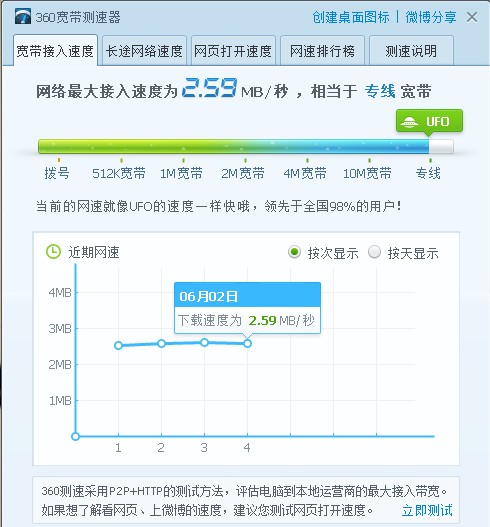 电信网速测试用什么软件_电信测网速_电信网速测试在线