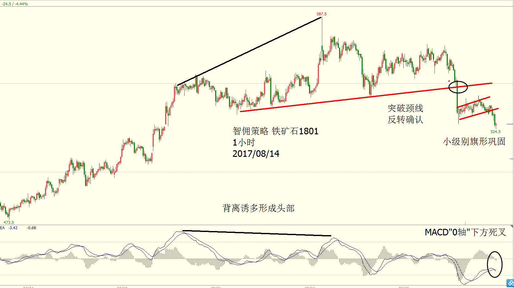 铁矿白云母含氧化铝吗_铁矿白色石头是什么矿_白铁矿