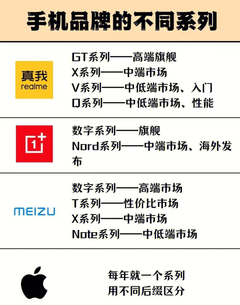 手机销售游戏_卖手机的游戏_销售手机游戏有哪些