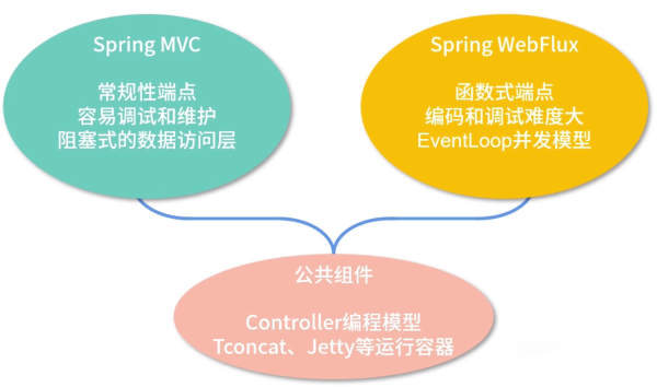 游戏框架app_手机游戏框架排行_排行框架手机游戏