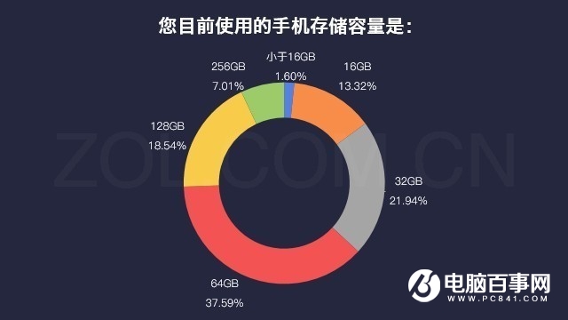 可以下载音乐的音游_手机游戏下载多了音乐卡_下载音乐的卡叫什么