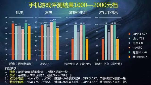 储存最大的手机游戏_游戏内存大的手机游戏_手机游戏存储大小