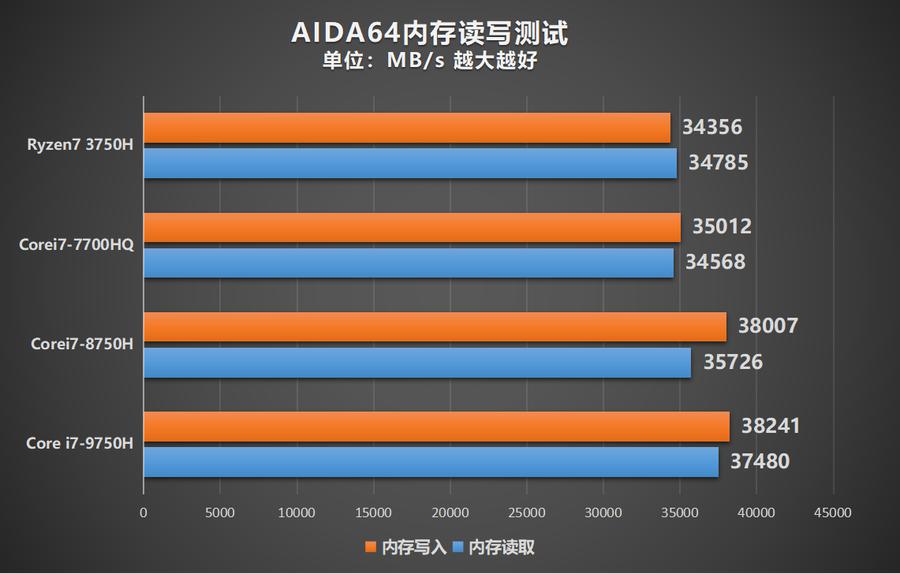 安卓游戏内存读写_手机游戏内存读写_内存读写手机游戏能用吗