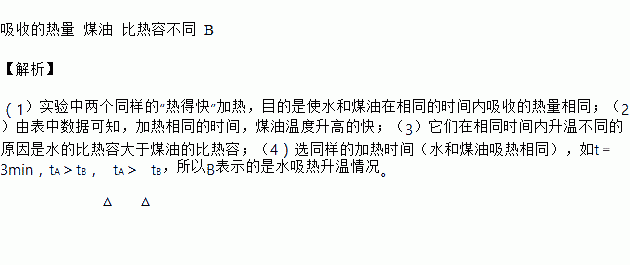 煤油玩法_手机游戏煤油球_煤炭球游戏叫什么