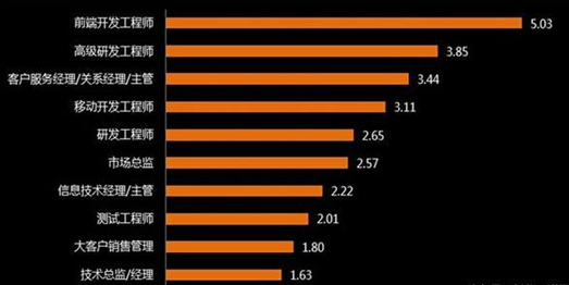 招募手机游戏托_招托的手游_招募游戏托的网站
