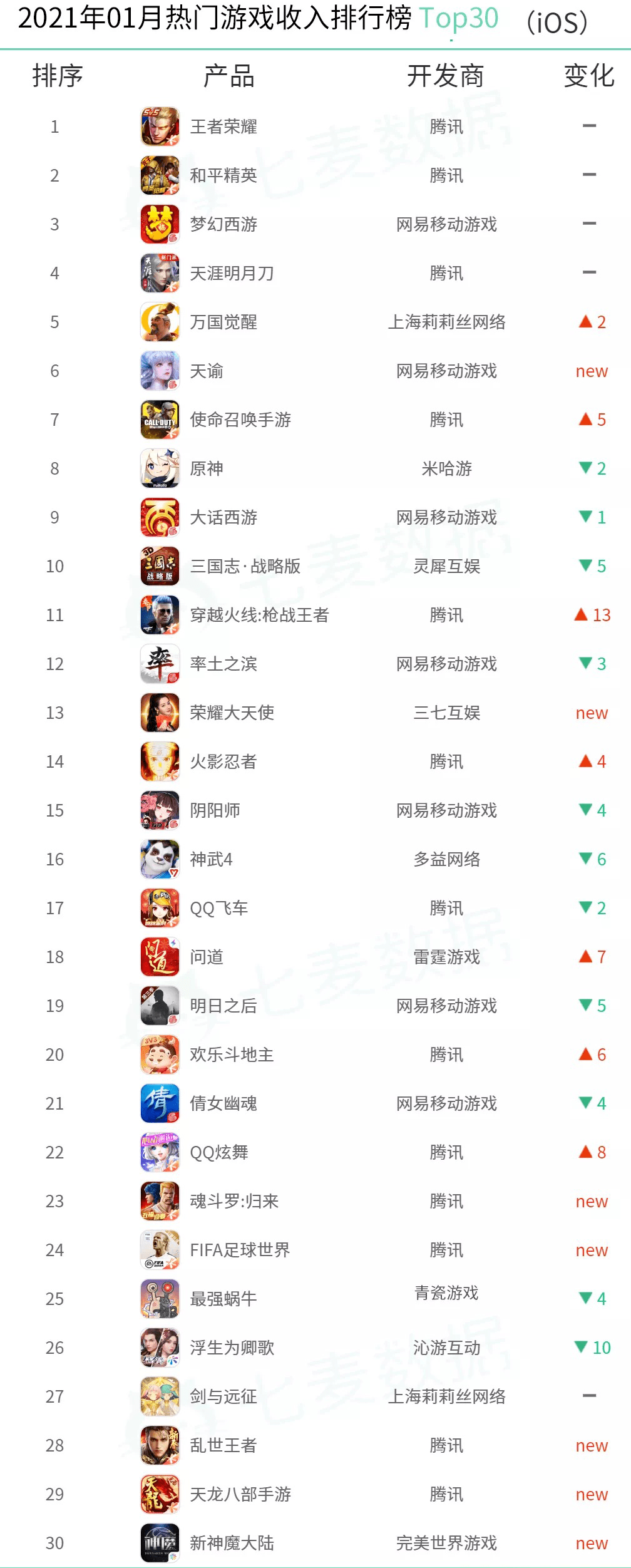 手机玩的网络游戏排行软件_排行玩软件网络手机游戏有哪些_手机游戏软件排名