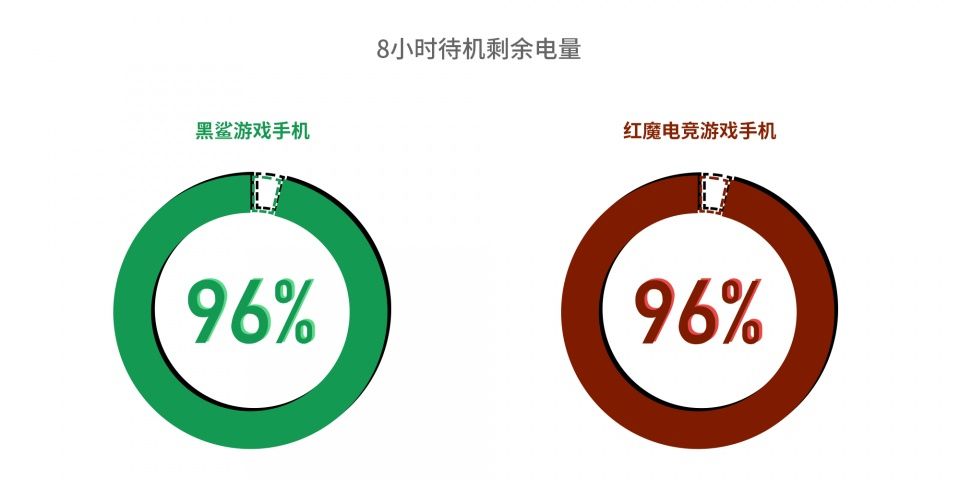 手机配置游戏_手机配置带不动游戏的手机_手机游戏要求配置高的