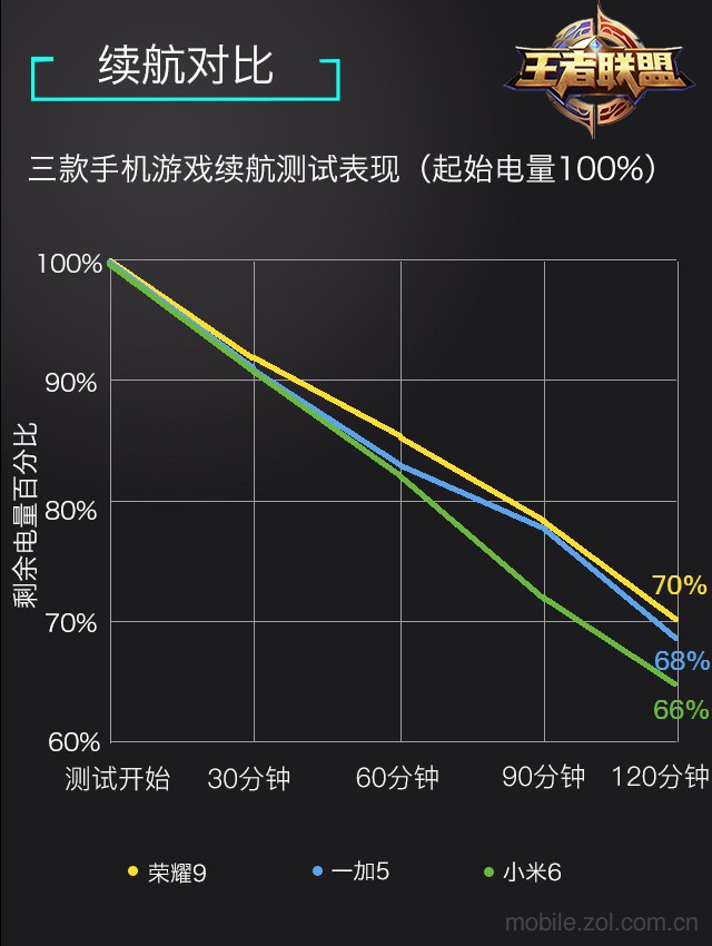 手机配置游戏_手机游戏要求配置高的_手机配置带不动游戏的手机