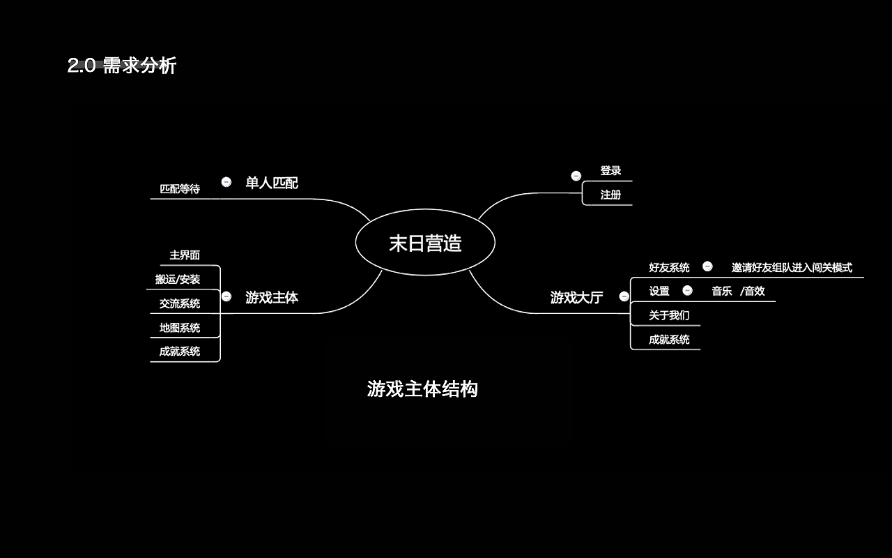打破屏幕模式手机游戏会怎么样_手机游戏模式怎么打破屏幕_打破屏幕模式手机游戏能玩吗