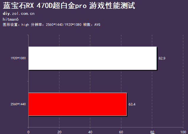 帧数手机游戏排行_手机游戏帧数30_帧数高的手机游戏