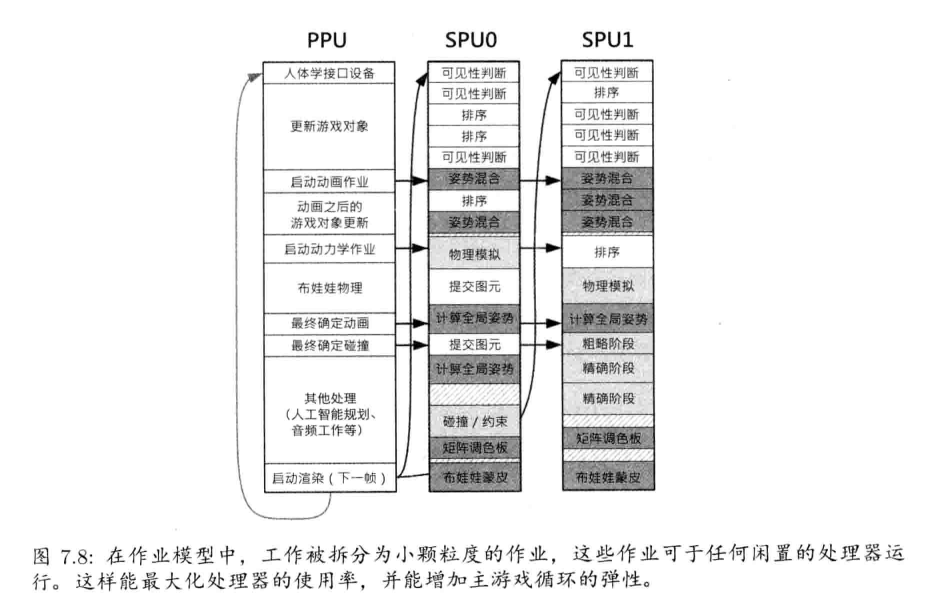 手机游戏系统架构_手机游戏架设_手机游戏系统有哪些
