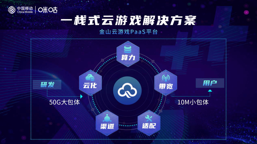 diy成本结构_成本结构模板_手机游戏成本结构