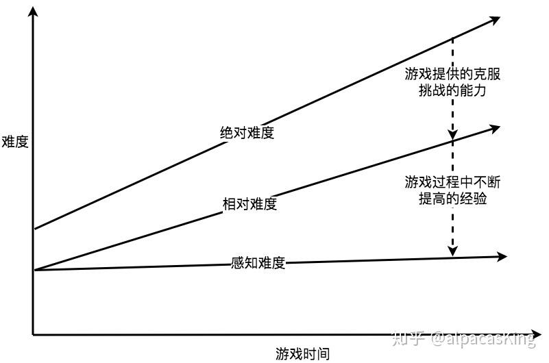 手机游戏怎么调整_调整手机游戏窗口大小_调整手机游戏分辨率