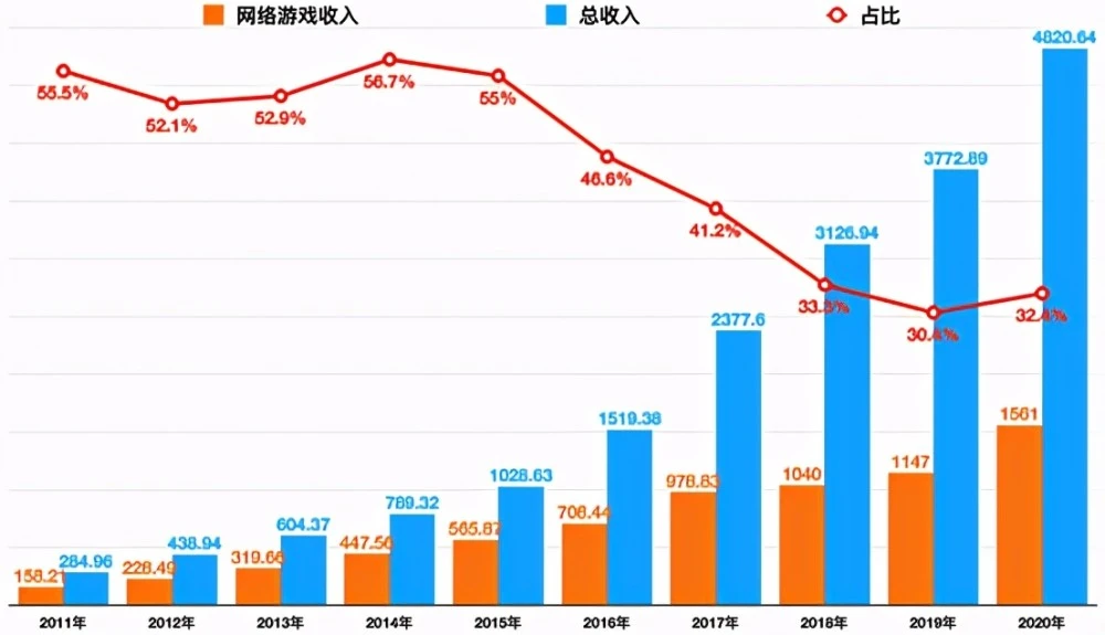 手机游戏广告加盟_加盟广告手机游戏有哪些_免费加盟游戏推广