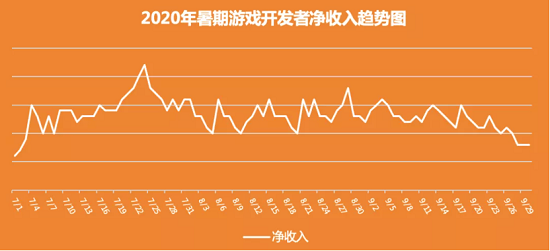 免费加盟游戏推广_手机游戏广告加盟_加盟广告手机游戏有哪些