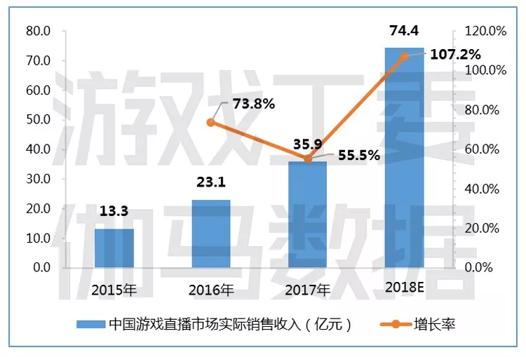 免费加盟游戏推广_手机游戏广告加盟_加盟广告手机游戏有哪些