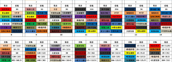 手机游戏更新活动_手机游戏的更新_更新手机游戏活动怎么弄