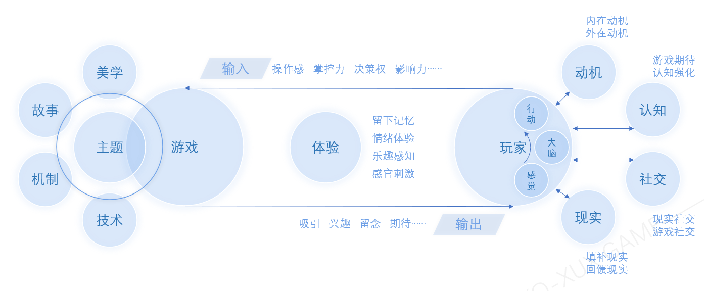 掌智手机助手怎么连接手机_乱界之超智游戏_智晖手机游戏