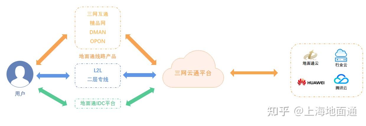 腾讯云start官网下载_腾讯云startDNF_腾讯云start