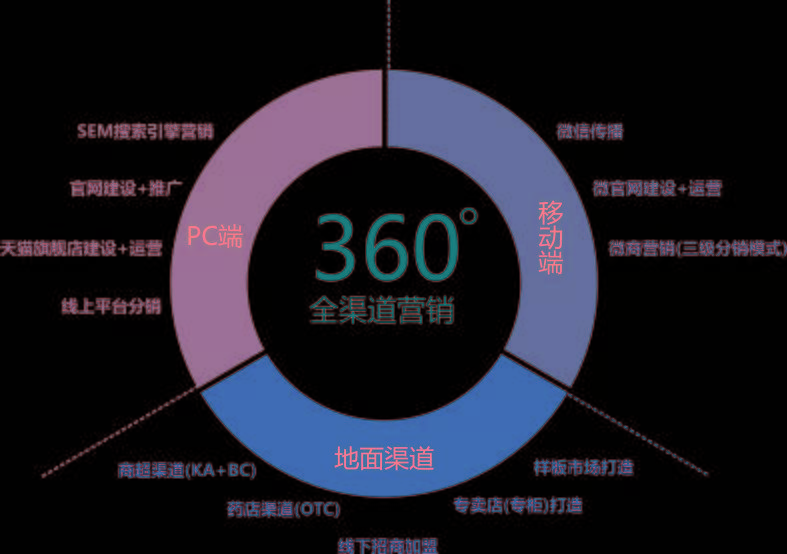 定价策略模版_手机游戏定价策略_游戏定价策略分析