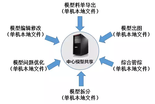 igs是什么格式的文件_格式文件是什么意思_格式文件是什么文件