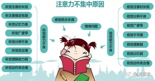 专注模式和勿扰模式的区别_专注模式怎么解除_专注模式