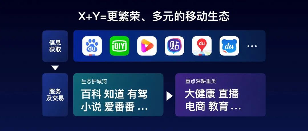 百度乐播：智能电视盒子大放异彩