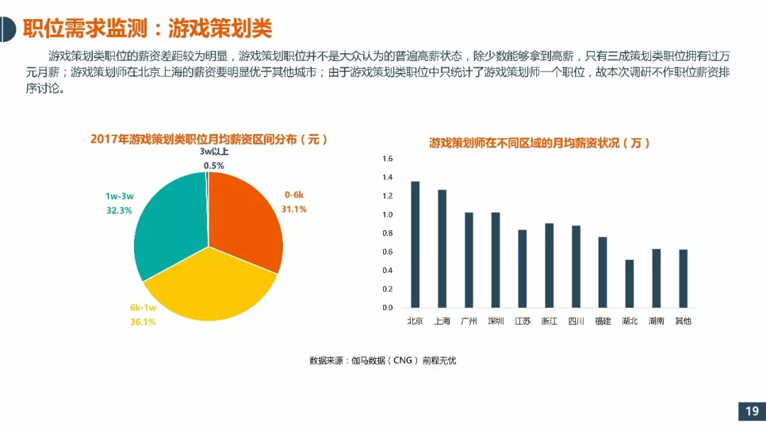 手机游戏的制作过程_制作过程手机游戏软件_制作手机游戏的软件有哪些