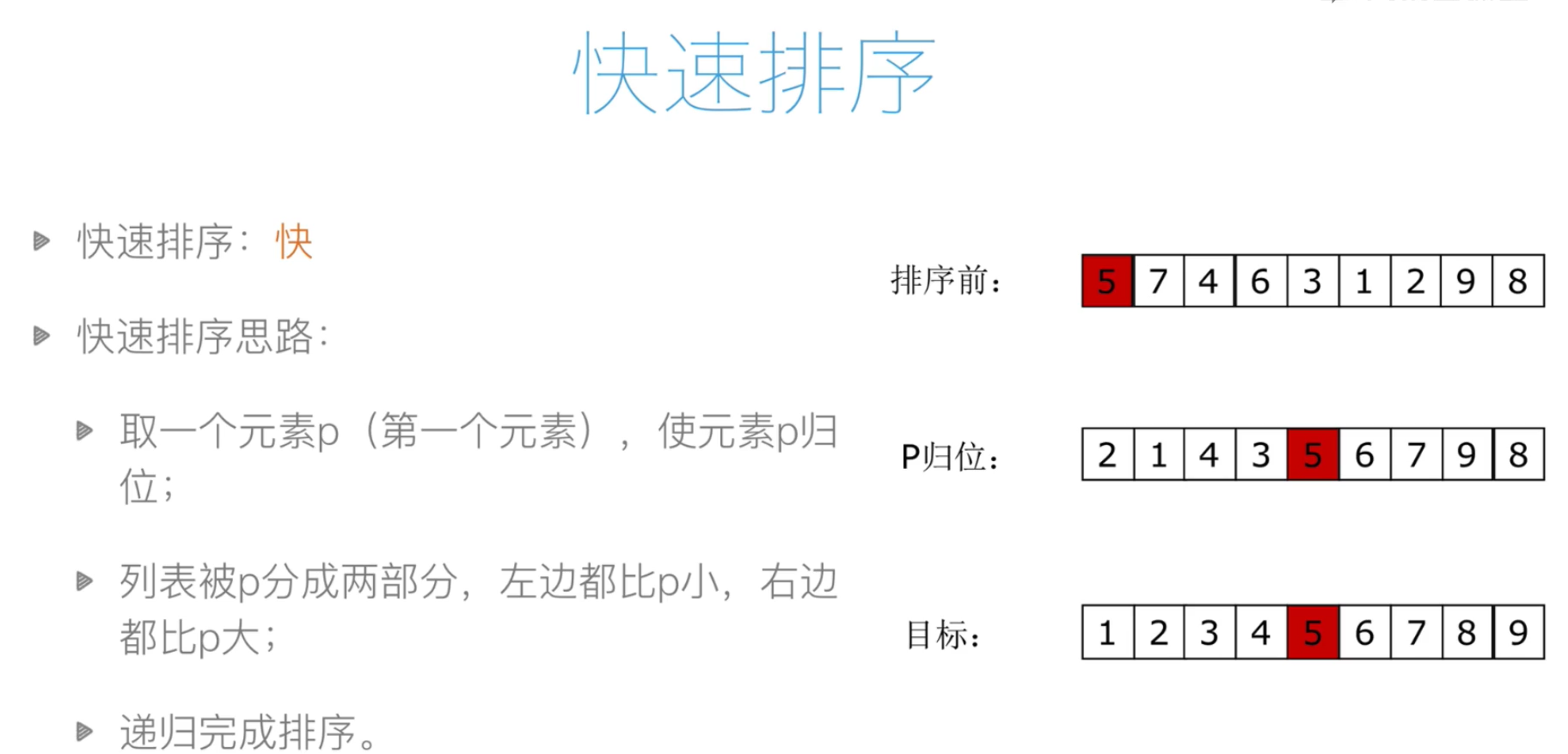 容器编排工具_排课表工具_快排工具