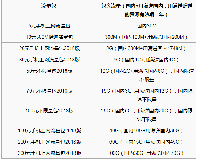 用流量玩游戏卡吗_手机游戏机可以用流量吗_用流量玩游戏费钱吗