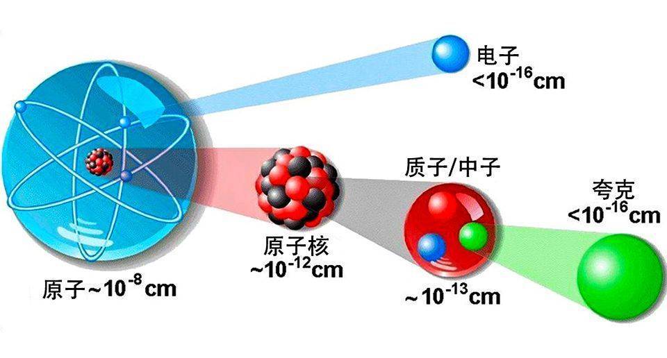 强作用力是怎样产生的_作用力是什么_强相互作用力
