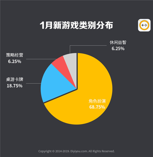 排名调查手机游戏有哪些_游戏排名软件_手机游戏排名调查