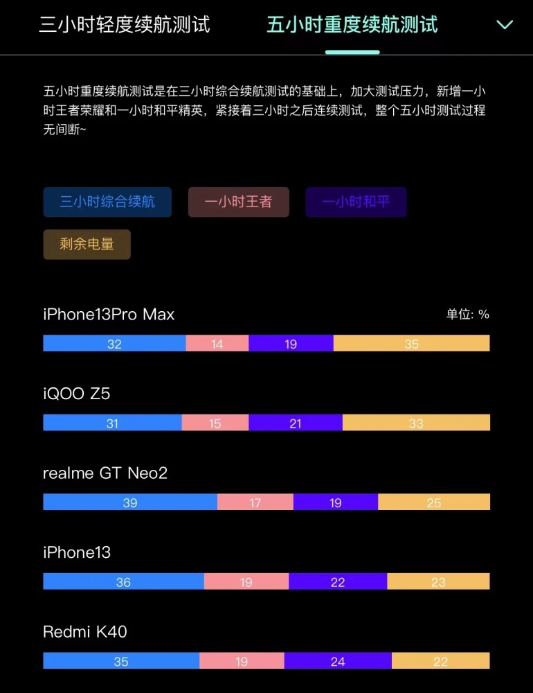 手机手机续航和游戏_手机续航游戏排行_手机续航游戏推荐