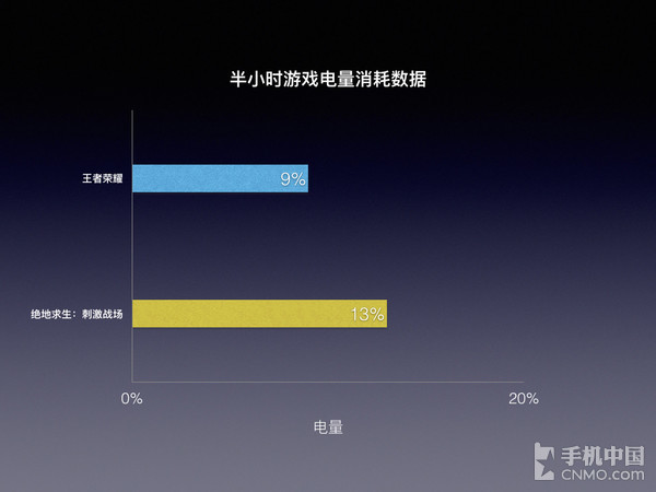 手机续航游戏推荐_手机手机续航和游戏_手机续航游戏排行