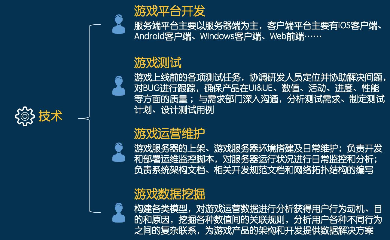 销售游戏_销售游戏大全集_手机游戏销售软件