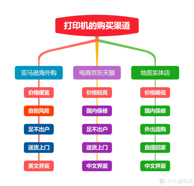 买手机的游戏_手机游戏机推荐去哪买的_想买个游戏手机有什么推荐的吗