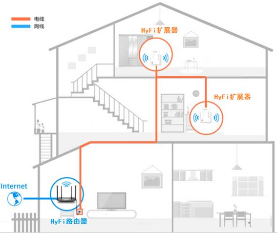 穿墙能力路由器_路由器什么样的好用能穿墙_能穿墙的路由器是不是辐射大