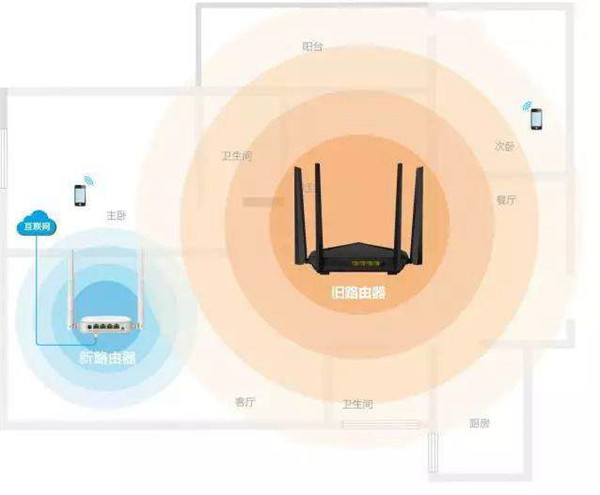 穿墙能力路由器_能穿墙的路由器是不是辐射大_路由器什么样的好用能穿墙