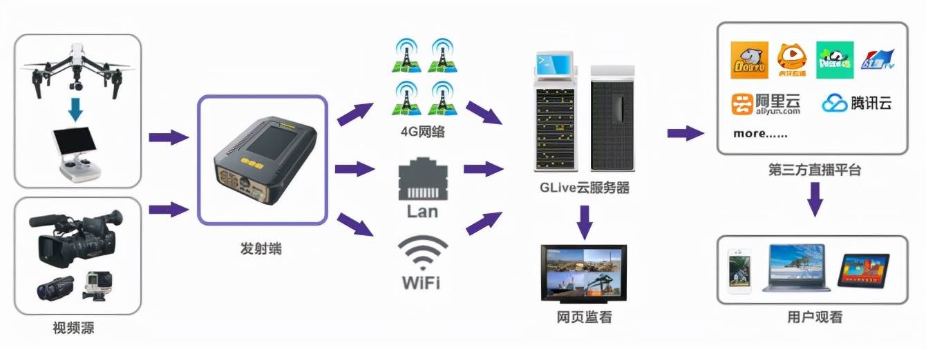 vue使用websocket_使用男用避孕套中下列哪项正确_使用价值寓于价值之中