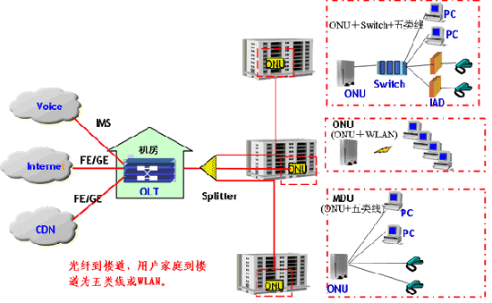 使用男用避孕套中下列哪项正确_使用价值寓于价值之中_vue使用websocket