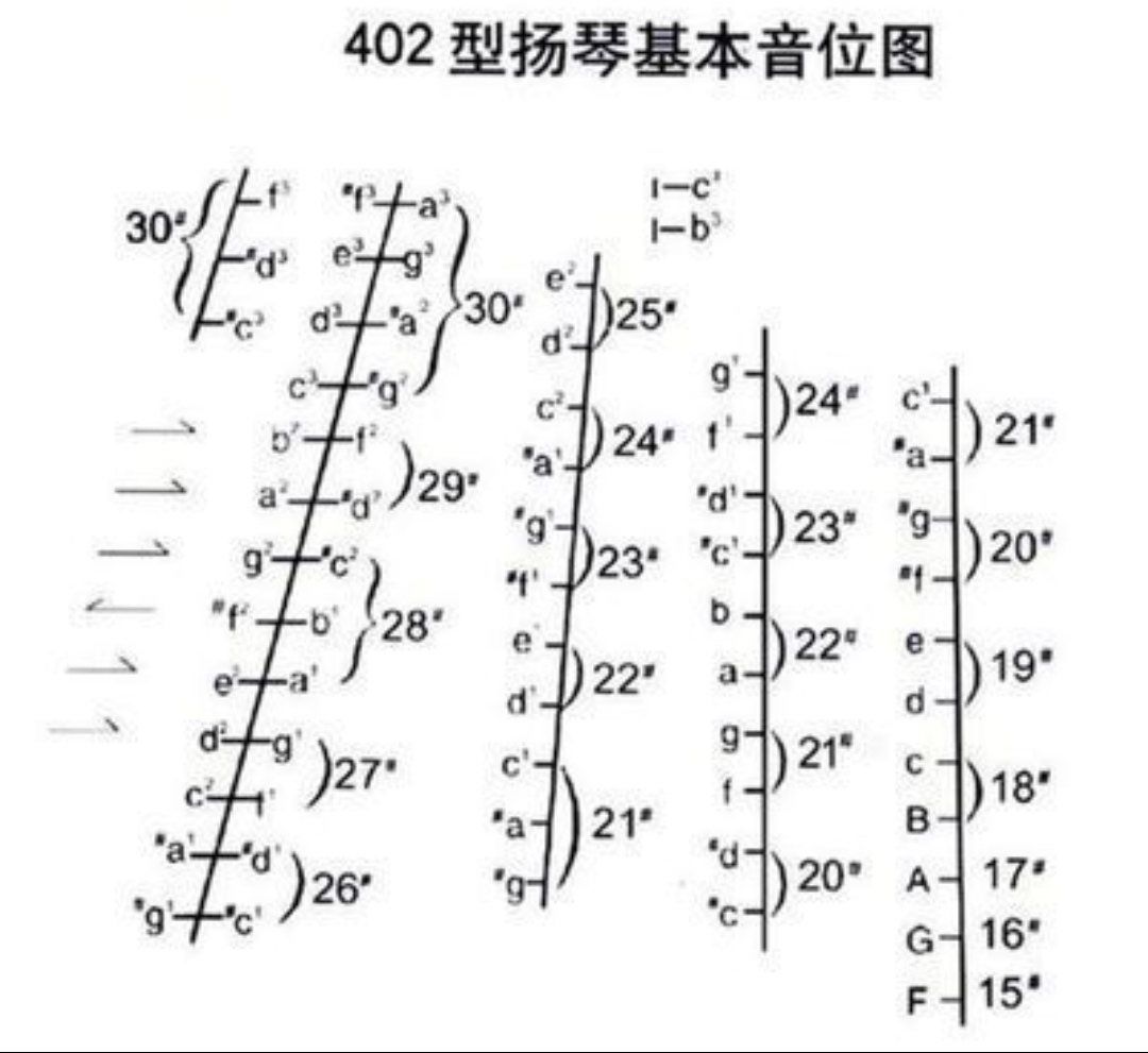 扬琴手机版下载手机版_手机扬琴游戏_扬琴手机游戏软件