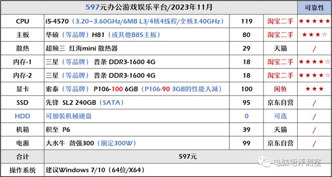 起源配置_手机我的起源游戏推荐配置_起源什么游戏