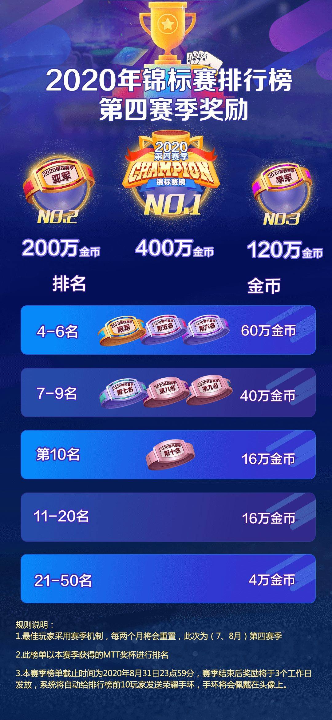中国玩家手机游戏排行榜_中国手机游戏排名_游戏玩家排名前十