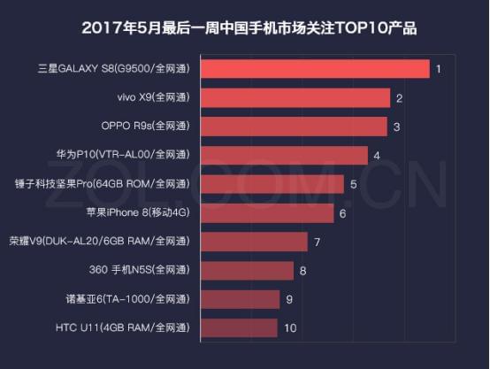 三星a7上市时间和价格_三星上市价格时间表_三星上市价格时间表图片