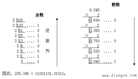 十进制转十六进制在线转换_进制转换在线转换器_进制转换在线转换